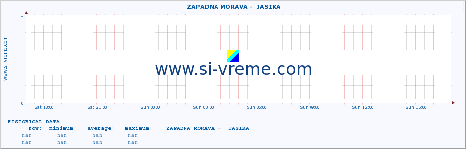  ::  ZAPADNA MORAVA -  JASIKA :: height |  |  :: last day / 5 minutes.