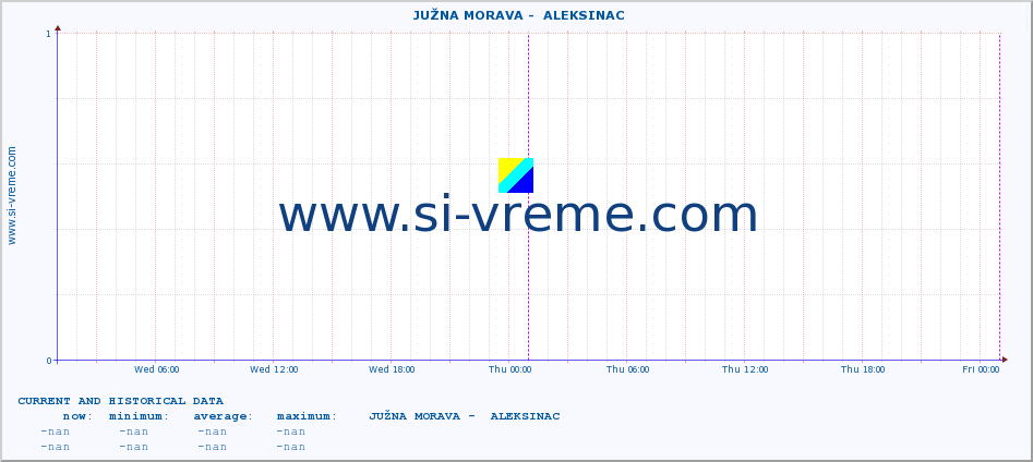  ::  JUŽNA MORAVA -  ALEKSINAC :: height |  |  :: last two days / 5 minutes.