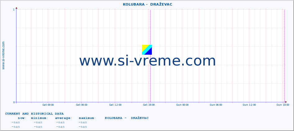  ::  KOLUBARA -  DRAŽEVAC :: height |  |  :: last two days / 5 minutes.