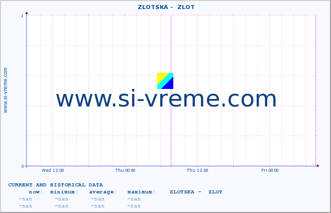  ::  ZLOTSKA -  ZLOT :: height |  |  :: last two days / 5 minutes.