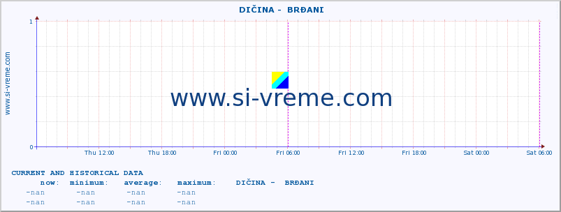  ::  DIČINA -  BRĐANI :: height |  |  :: last two days / 5 minutes.