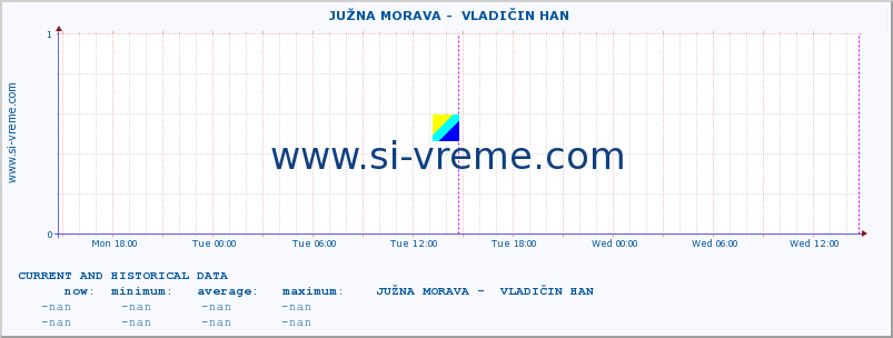  ::  JUŽNA MORAVA -  VLADIČIN HAN :: height |  |  :: last two days / 5 minutes.