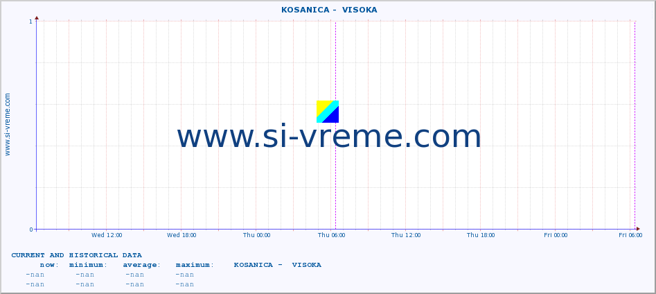  ::  KOSANICA -  VISOKA :: height |  |  :: last two days / 5 minutes.