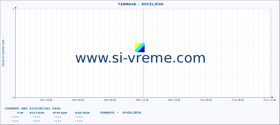  ::  TAMNAVA -  KOCELJEVA :: height |  |  :: last two days / 5 minutes.