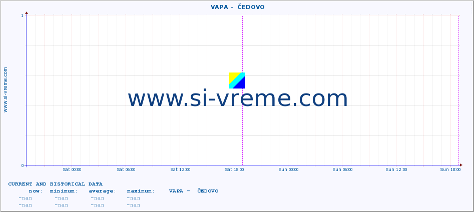  ::  VAPA -  ČEDOVO :: height |  |  :: last two days / 5 minutes.