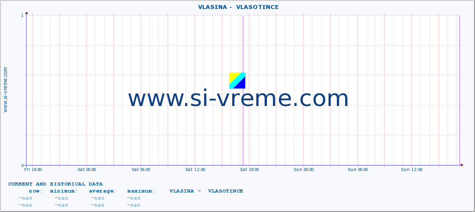  ::  VLASINA -  VLASOTINCE :: height |  |  :: last two days / 5 minutes.