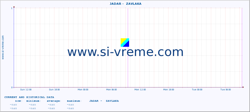  ::  JADAR -  ZAVLAKA :: height |  |  :: last two days / 5 minutes.