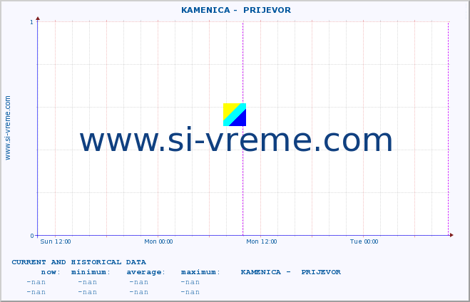  ::  KAMENICA -  PRIJEVOR :: height |  |  :: last two days / 5 minutes.