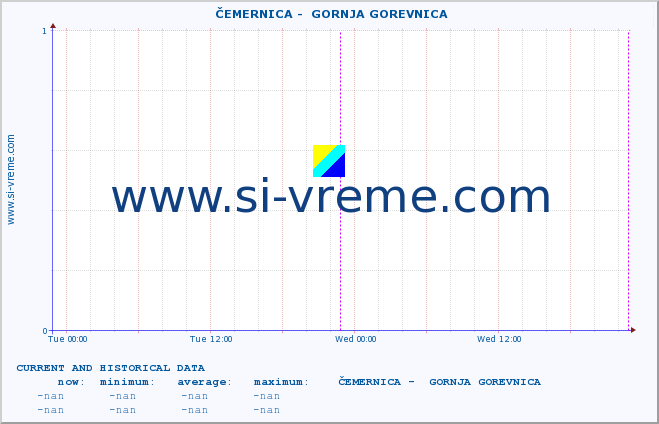  ::  ČEMERNICA -  GORNJA GOREVNICA :: height |  |  :: last two days / 5 minutes.