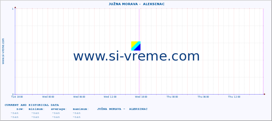  ::  JUŽNA MORAVA -  ALEKSINAC :: height |  |  :: last two days / 5 minutes.