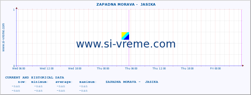  ::  ZAPADNA MORAVA -  JASIKA :: height |  |  :: last two days / 5 minutes.