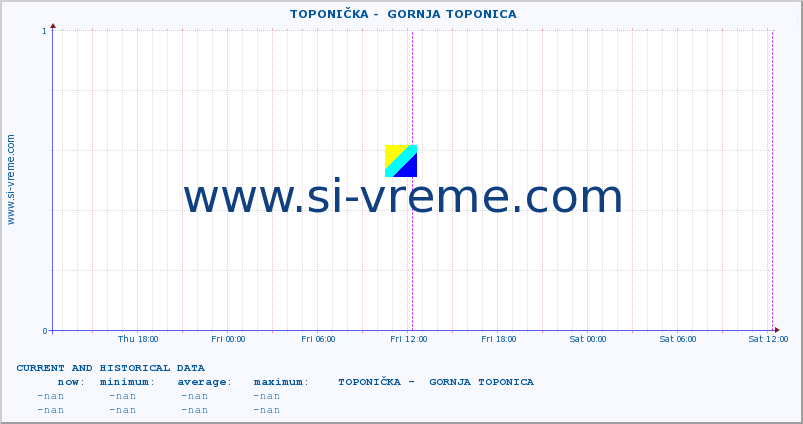  ::  TOPONIČKA -  GORNJA TOPONICA :: height |  |  :: last two days / 5 minutes.