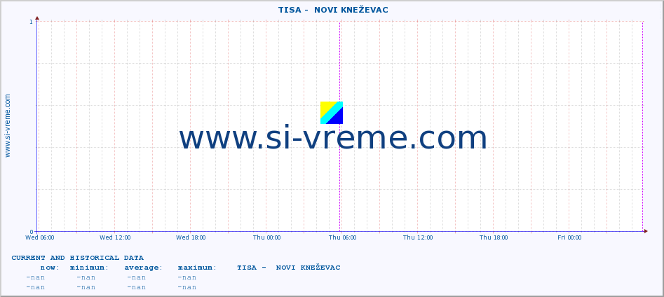  ::  TISA -  NOVI KNEŽEVAC :: height |  |  :: last two days / 5 minutes.