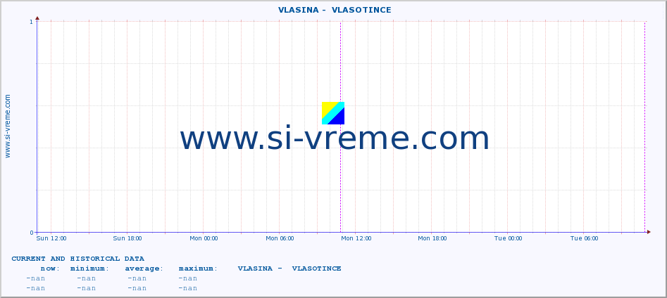  ::  VLASINA -  VLASOTINCE :: height |  |  :: last two days / 5 minutes.