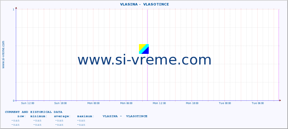  ::  VLASINA -  VLASOTINCE :: height |  |  :: last two days / 5 minutes.