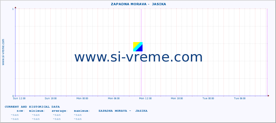  ::  ZAPADNA MORAVA -  JASIKA :: height |  |  :: last two days / 5 minutes.