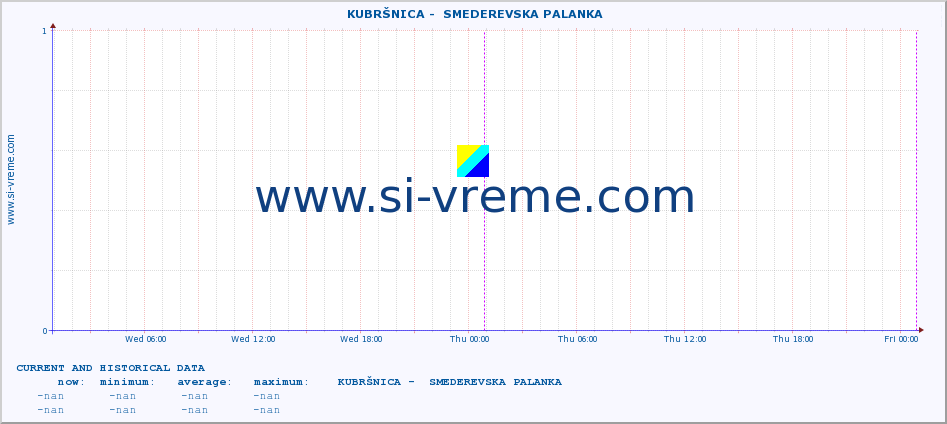  ::  KUBRŠNICA -  SMEDEREVSKA PALANKA :: height |  |  :: last two days / 5 minutes.