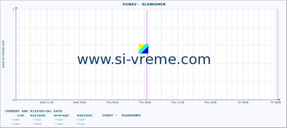  ::  DUNAV -  SLANKAMEN :: height |  |  :: last two days / 5 minutes.