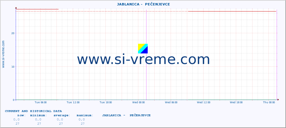  ::  JABLANICA -  PEČENJEVCE :: height |  |  :: last two days / 5 minutes.