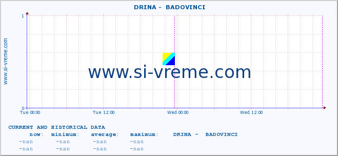  ::  DRINA -  BADOVINCI :: height |  |  :: last two days / 5 minutes.