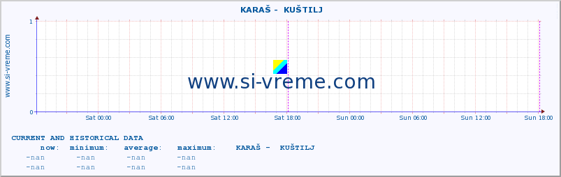  ::  KARAŠ -  KUŠTILJ :: height |  |  :: last two days / 5 minutes.