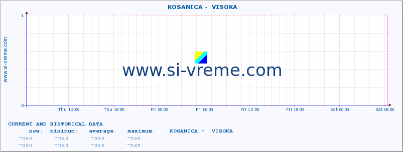  ::  KOSANICA -  VISOKA :: height |  |  :: last two days / 5 minutes.