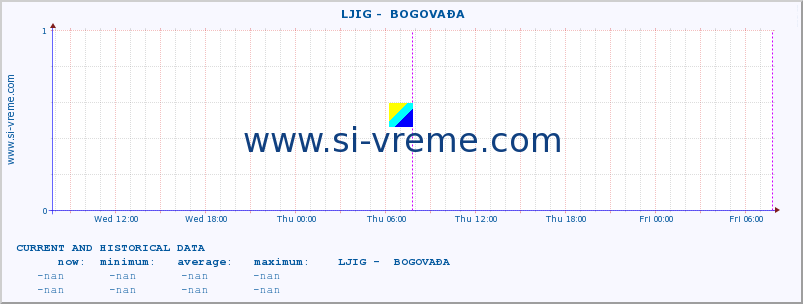  ::  LJIG -  BOGOVAĐA :: height |  |  :: last two days / 5 minutes.