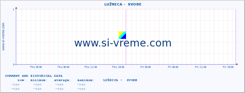  ::  LUŽNICA -  SVOĐE :: height |  |  :: last two days / 5 minutes.