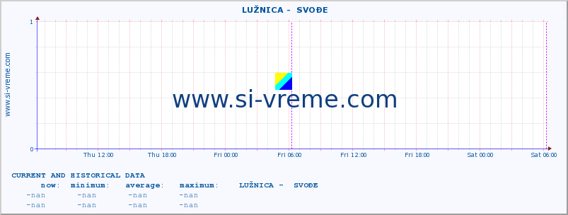  ::  LUŽNICA -  SVOĐE :: height |  |  :: last two days / 5 minutes.