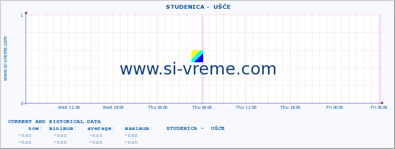  ::  STUDENICA -  UŠĆE :: height |  |  :: last two days / 5 minutes.