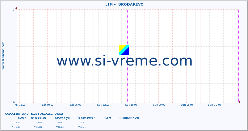  ::  LIM -  BRODAREVO :: height |  |  :: last two days / 5 minutes.