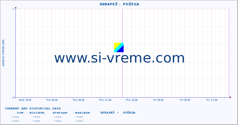  ::  SKRAPEŽ -  POŽEGA :: height |  |  :: last two days / 5 minutes.