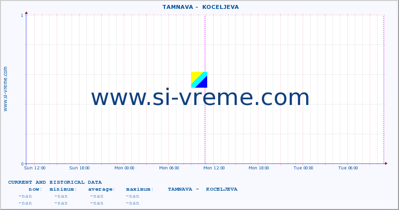  ::  TAMNAVA -  KOCELJEVA :: height |  |  :: last two days / 5 minutes.