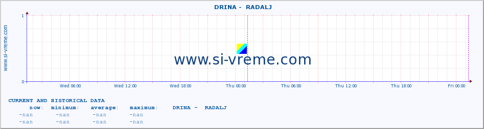  ::  DRINA -  RADALJ :: height |  |  :: last two days / 5 minutes.