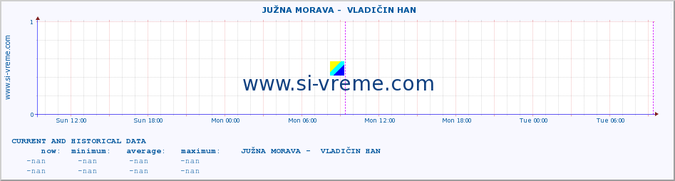  ::  JUŽNA MORAVA -  VLADIČIN HAN :: height |  |  :: last two days / 5 minutes.