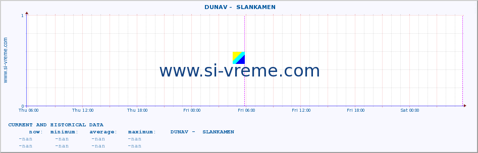  ::  DUNAV -  SLANKAMEN :: height |  |  :: last two days / 5 minutes.