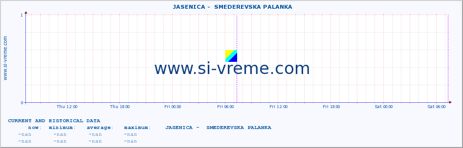  ::  JASENICA -  SMEDEREVSKA PALANKA :: height |  |  :: last two days / 5 minutes.