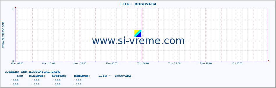  ::  LJIG -  BOGOVAĐA :: height |  |  :: last two days / 5 minutes.