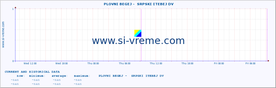  ::  PLOVNI BEGEJ -  SRPSKI ITEBEJ DV :: height |  |  :: last two days / 5 minutes.