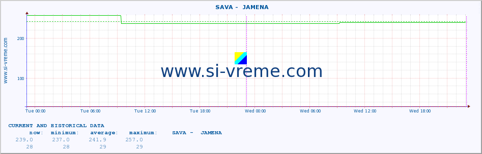  ::  SAVA -  JAMENA :: height |  |  :: last two days / 5 minutes.