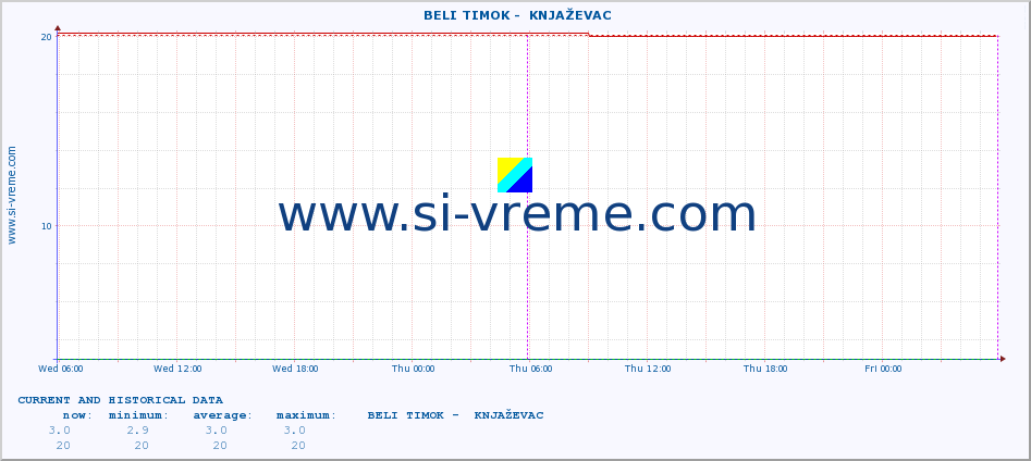  ::  BELI TIMOK -  KNJAŽEVAC :: height |  |  :: last two days / 5 minutes.