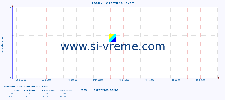  ::  IBAR -  LOPATNICA LAKAT :: height |  |  :: last two days / 5 minutes.