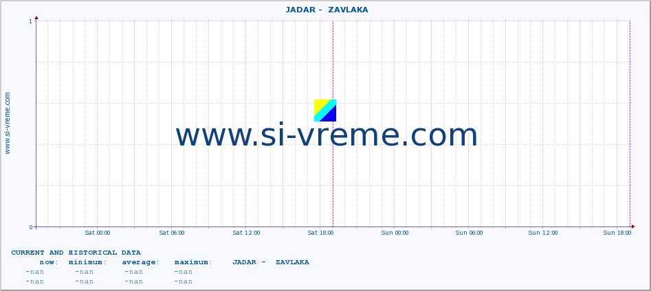  ::  JADAR -  ZAVLAKA :: height |  |  :: last two days / 5 minutes.