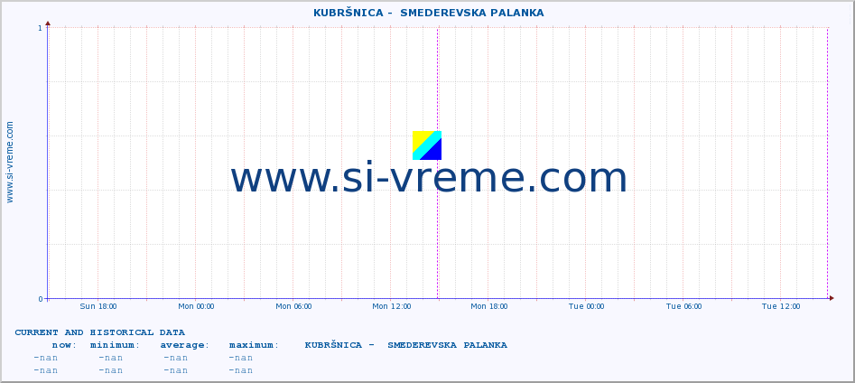  ::  KUBRŠNICA -  SMEDEREVSKA PALANKA :: height |  |  :: last two days / 5 minutes.