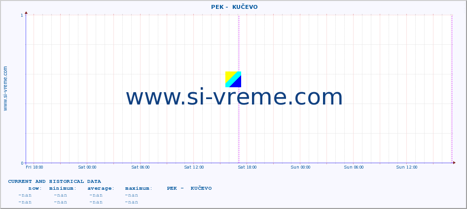  ::  PEK -  KUČEVO :: height |  |  :: last two days / 5 minutes.
