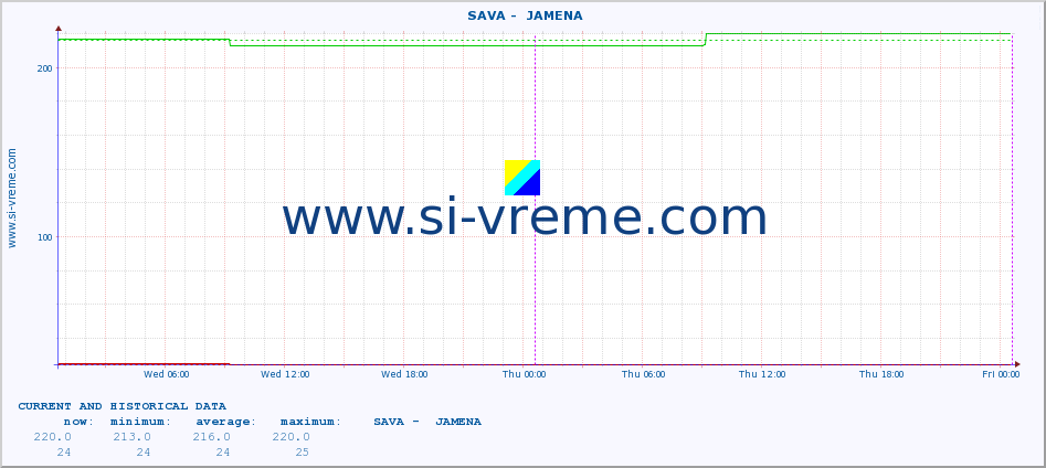  ::  SAVA -  JAMENA :: height |  |  :: last two days / 5 minutes.