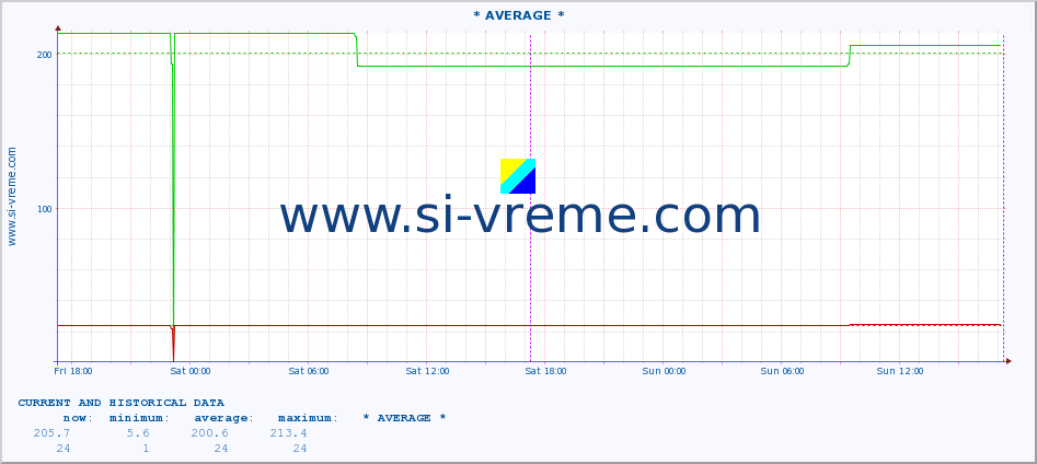  ::  STUDENICA -  DEVIĆI :: height |  |  :: last two days / 5 minutes.