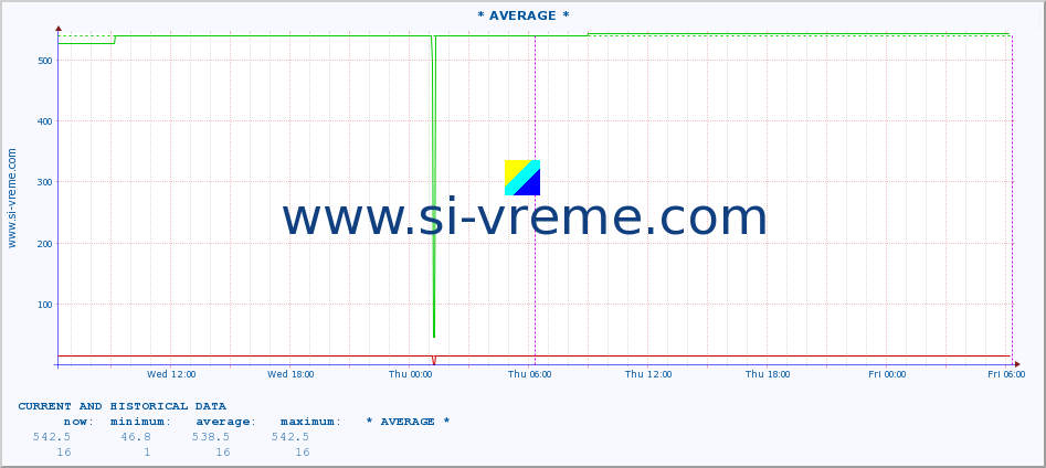  ::  STUDENICA -  DEVIĆI :: height |  |  :: last two days / 5 minutes.