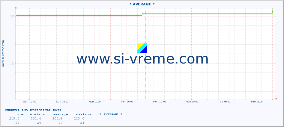  ::  TOPLICA -  DONJA SELOVA :: height |  |  :: last two days / 5 minutes.