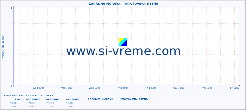  ::  ZAPADNA MORAVA -  KRATOVSKA STENA :: height |  |  :: last two days / 5 minutes.